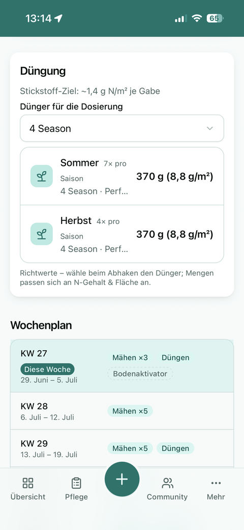 Düngeplan und Wochenplan